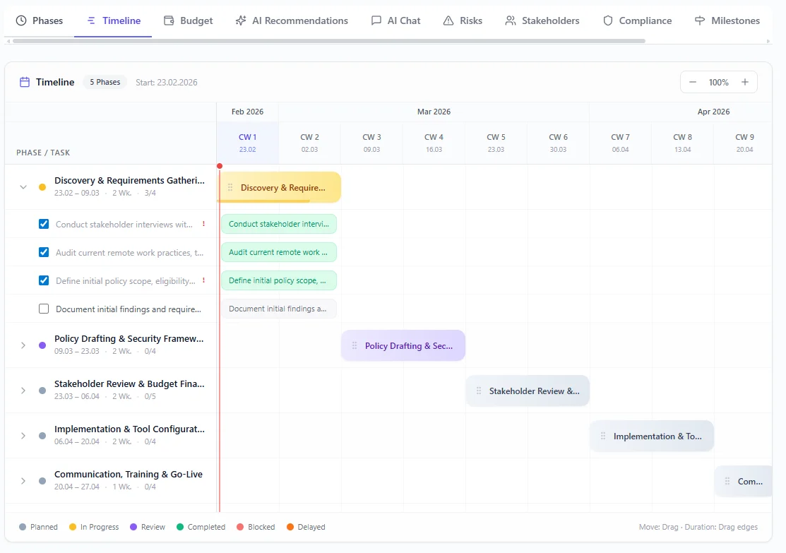 Timeline Gantt-Chart
